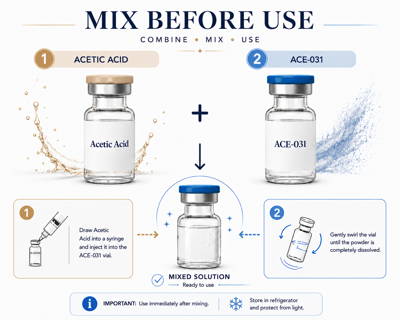 ACE-031 and BAC Water Mix