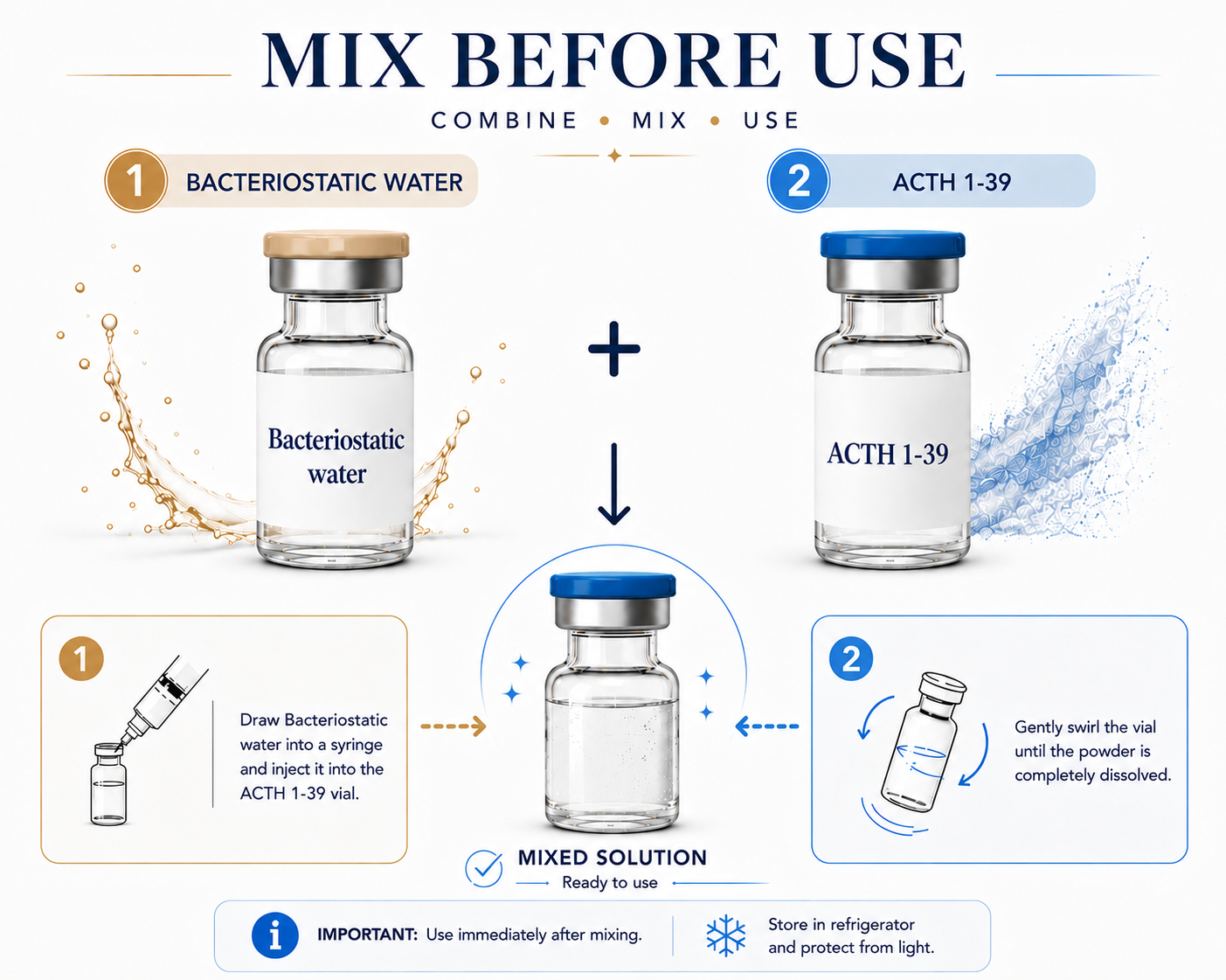 ACTH 1-39 and BAC Water Mix