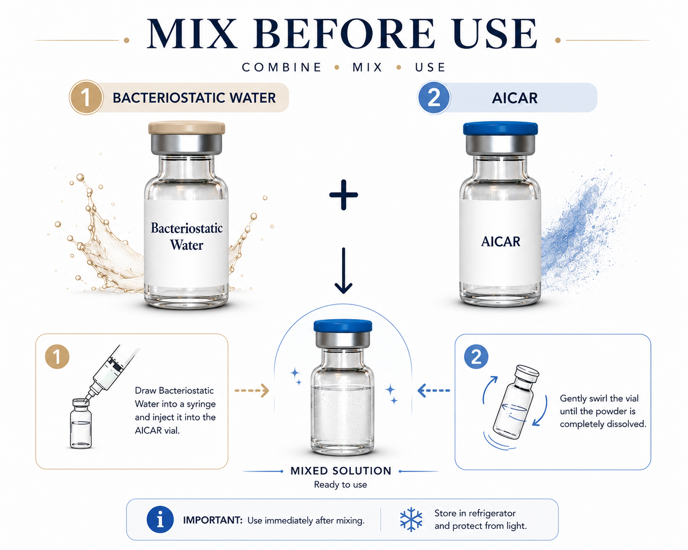 AICAR and BAC Water Mix