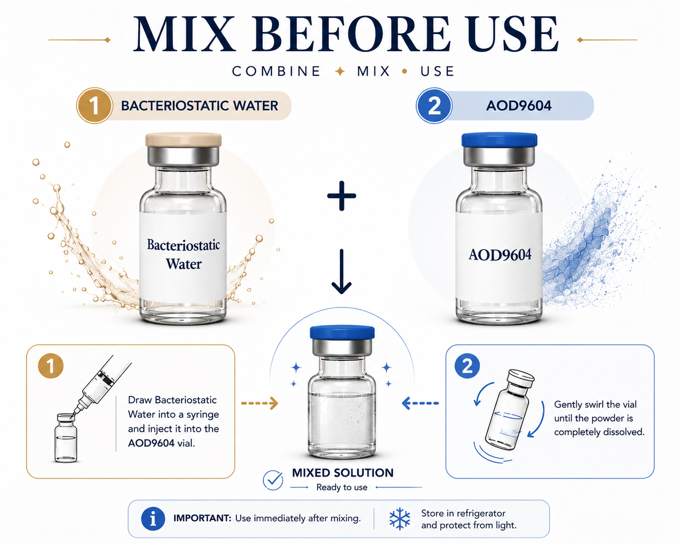 AOD9604 and BAC Water Mix