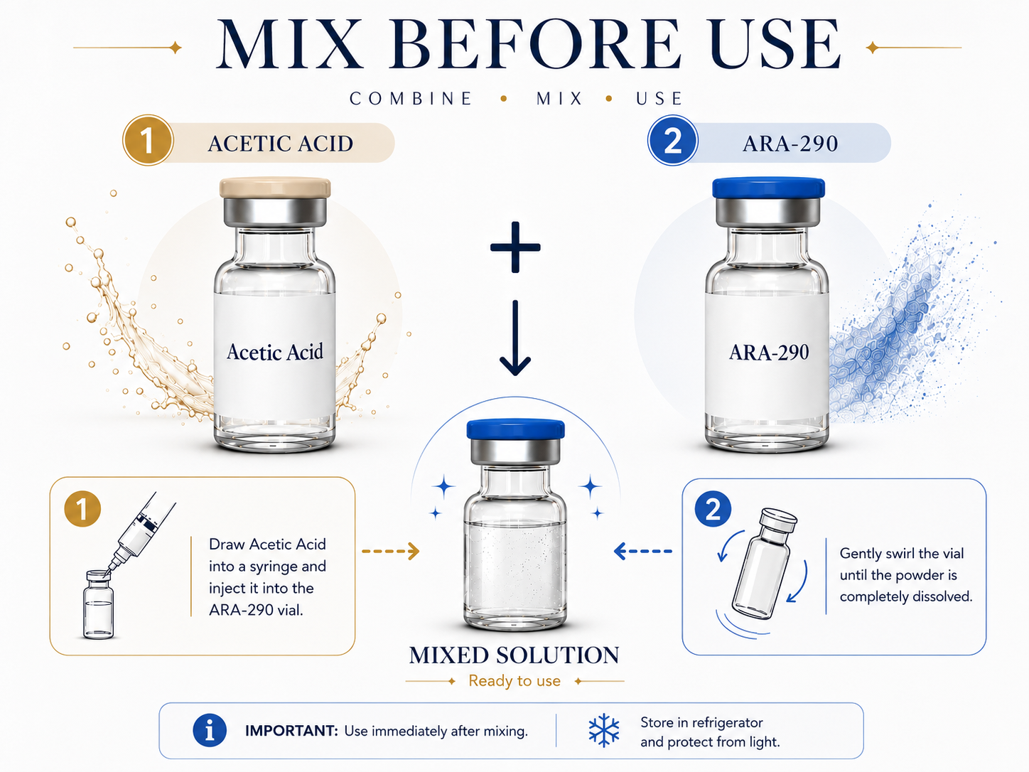 ARA-290 and Acetic Acid Mix
