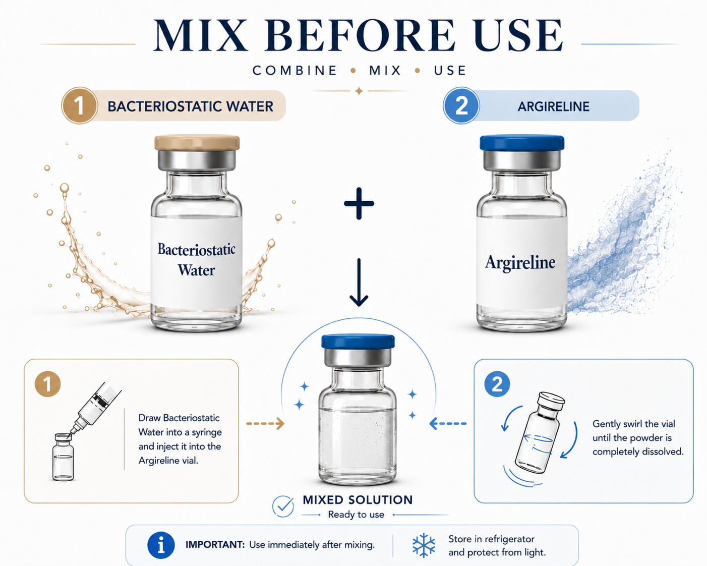 Argireline and BAC Water Mix