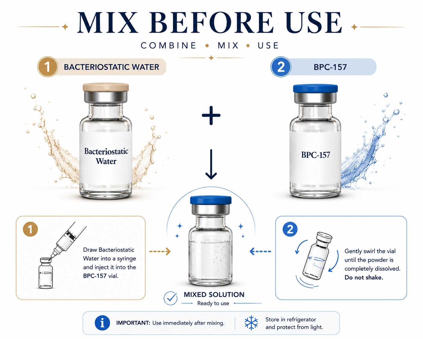 BPC-157 and BAC Water Mix