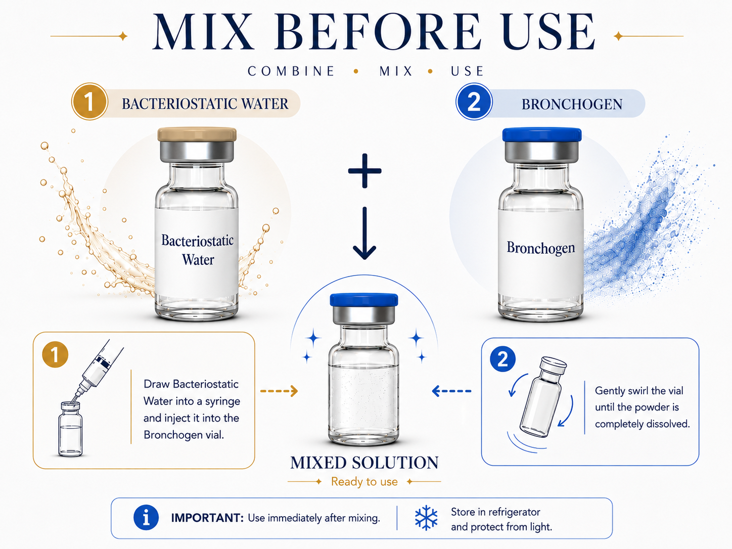 Bronchogen and BAC Water Mix