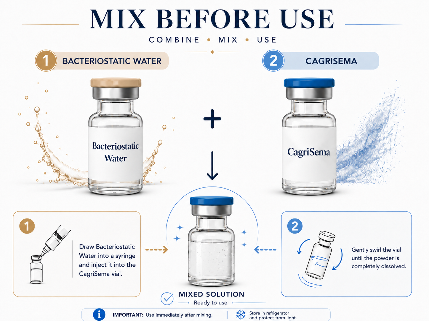 CagriSema and BAC Water Mix
