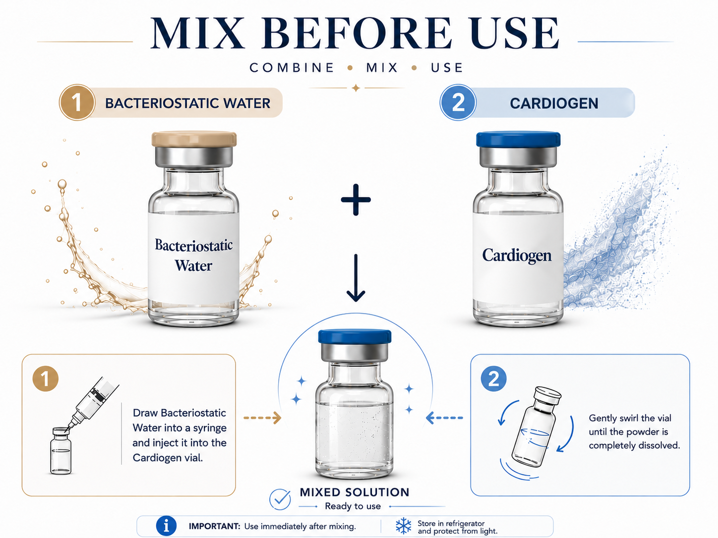 Cardiogen and BAC Water Mix
