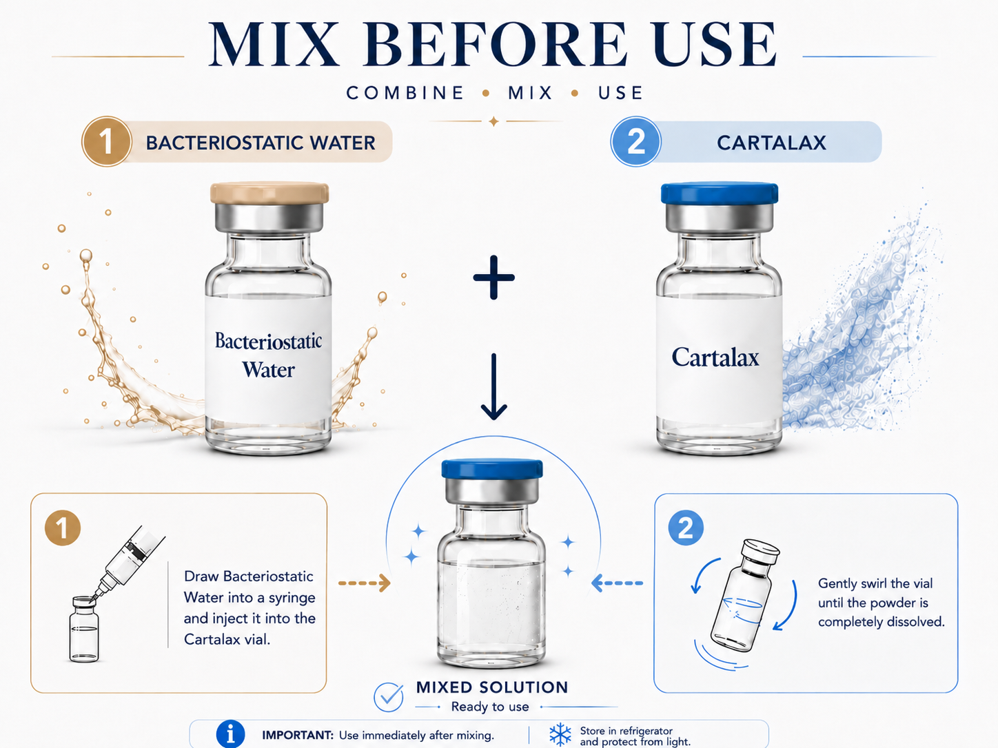 Cartalax and BAC Water Mix