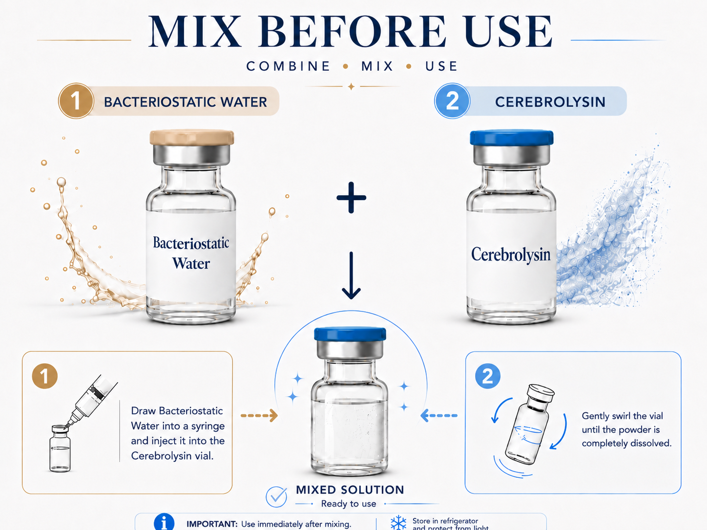 Cerebrolysin and BAC Water Mix