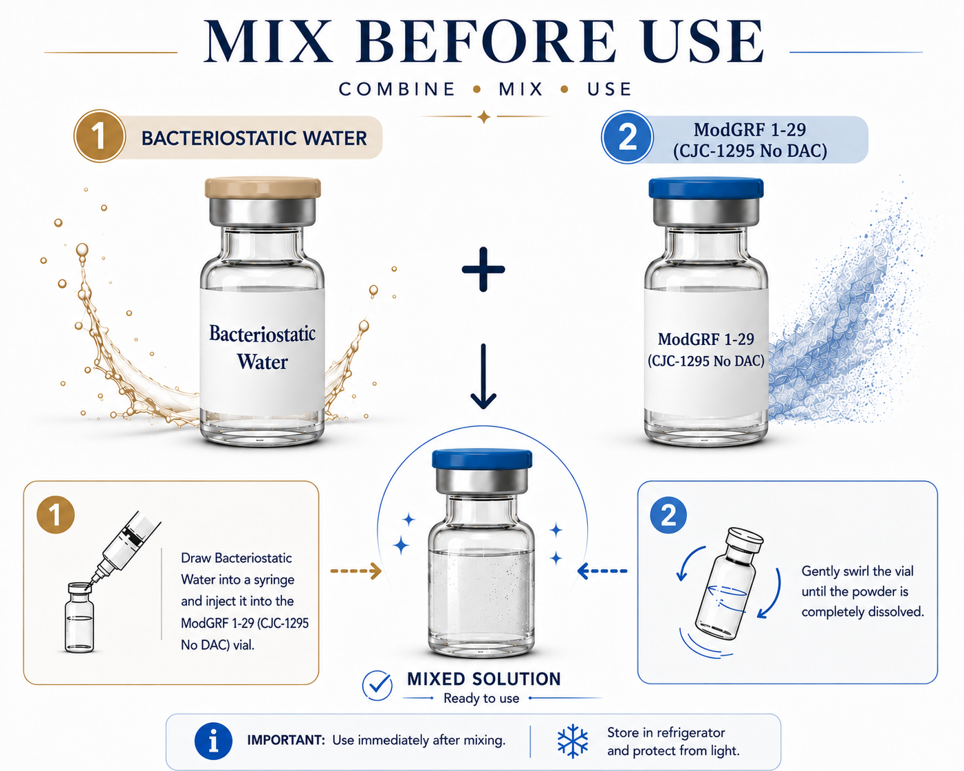 CJC-1295 DAC and BAC Water Mix