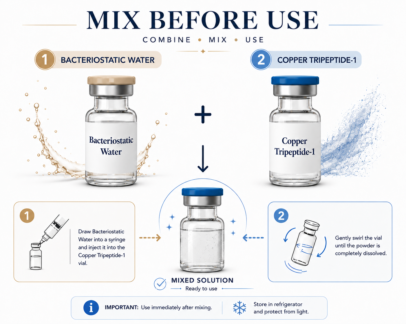 Copper Tripeptide-1 and BAC Water Mix