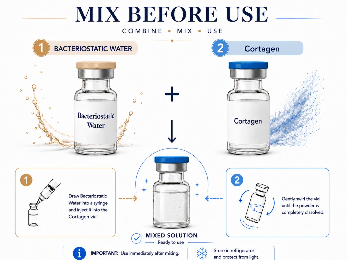 Cortagen and BAC Water Mix