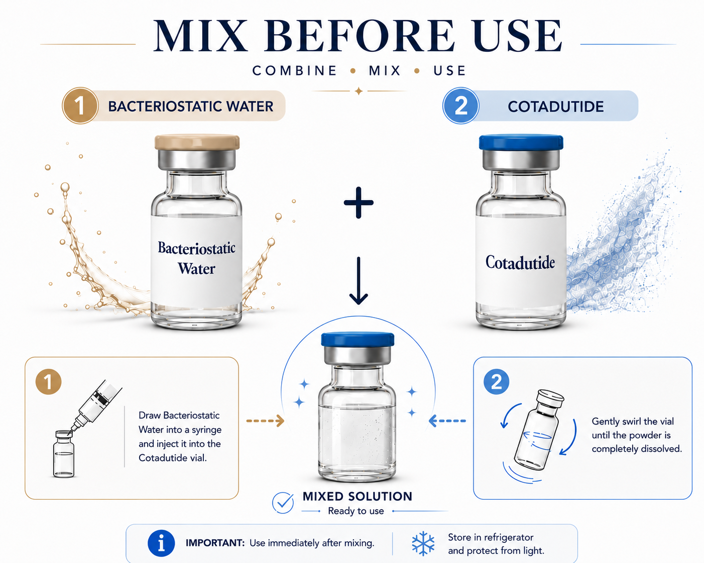 Cotadutide and BAC Water Mix