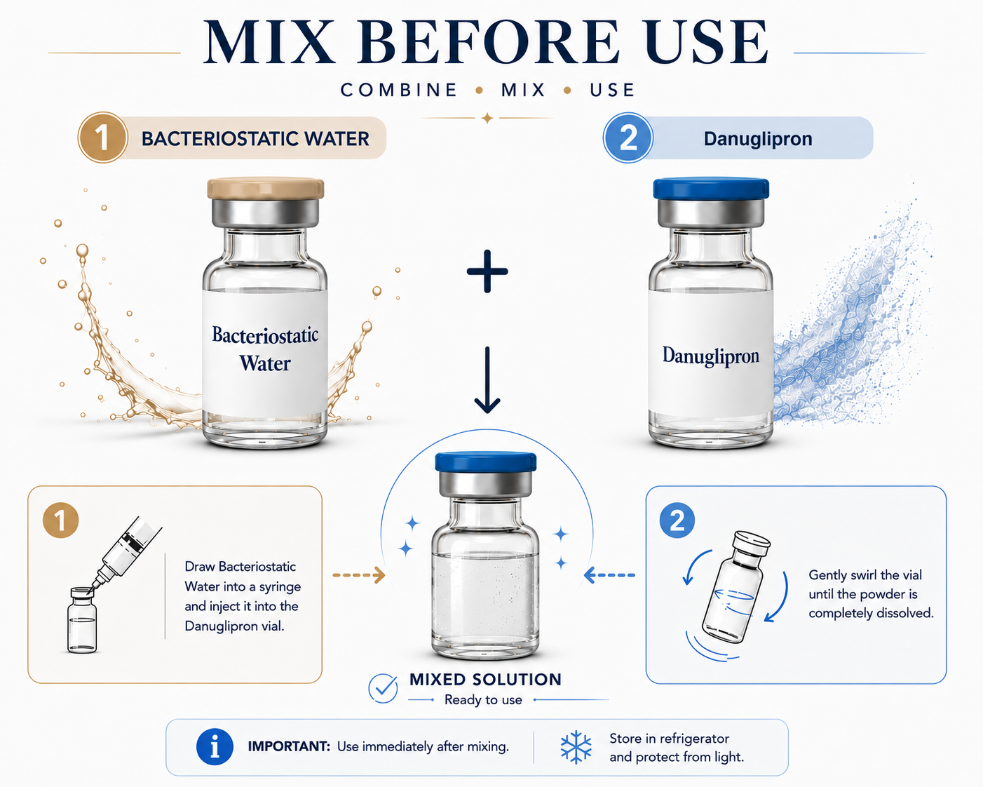 Danuglipron and BAC Water Mix