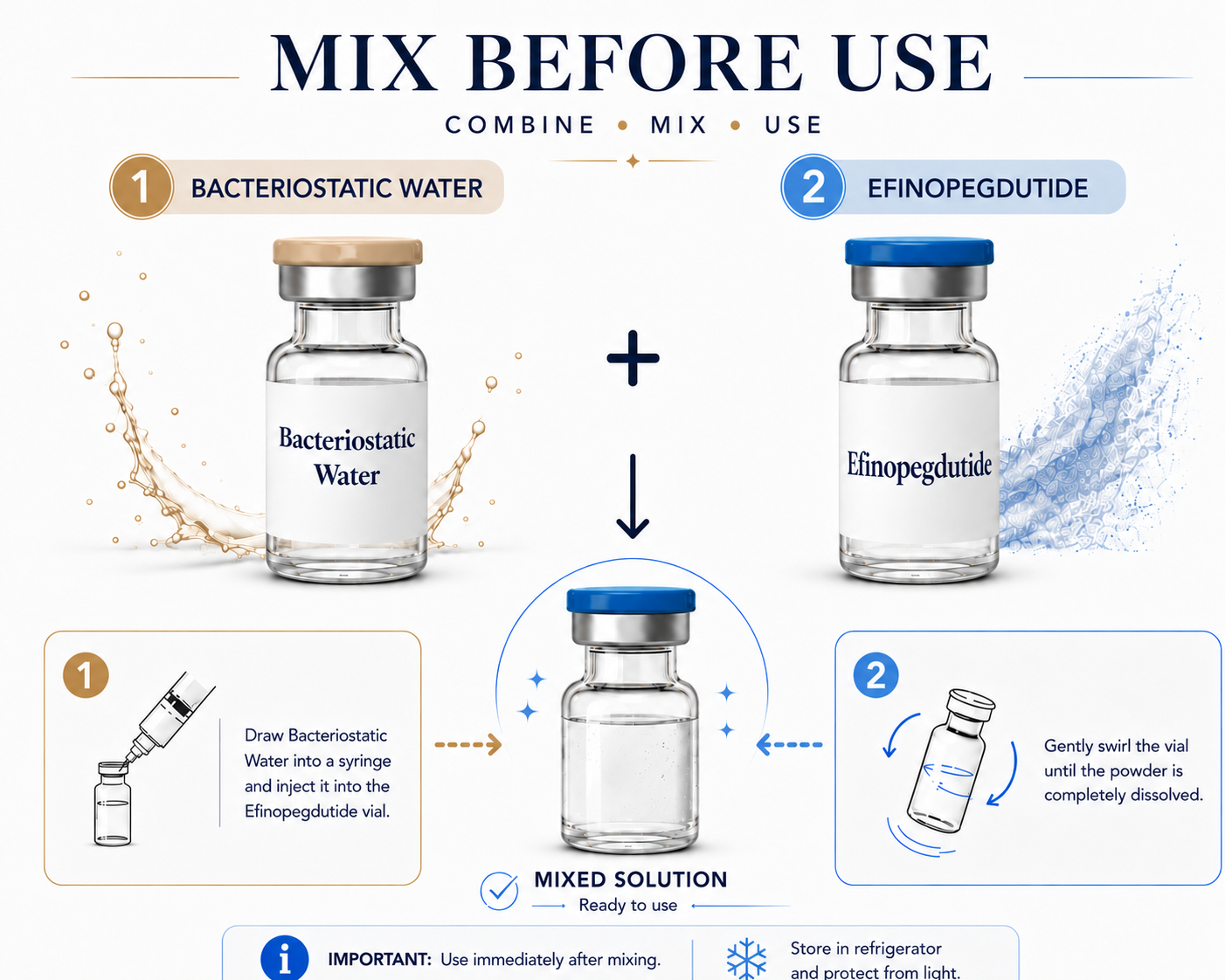 Efinopegdutide and BAC Water Mix