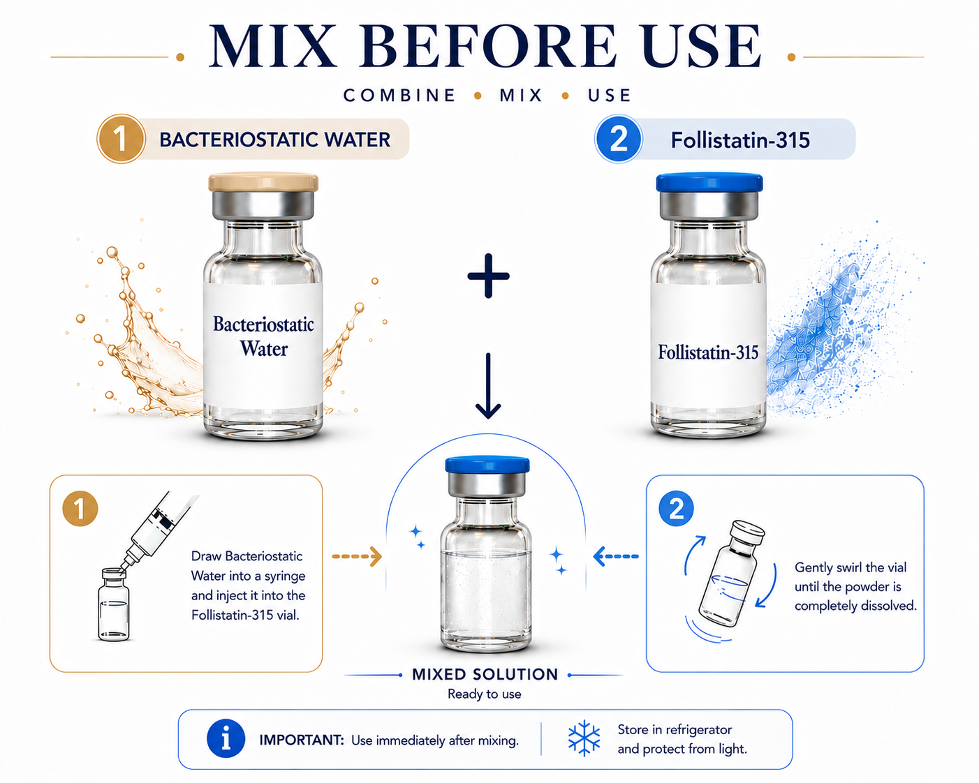 Follistatin-315 and BAC Water Mix