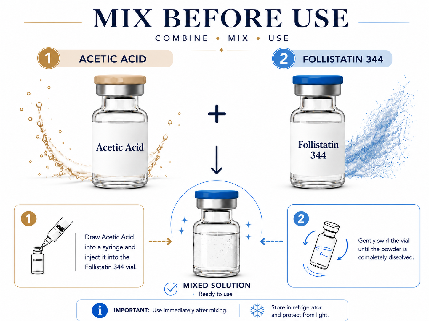 Follistatin-344 and BAC Water Mix