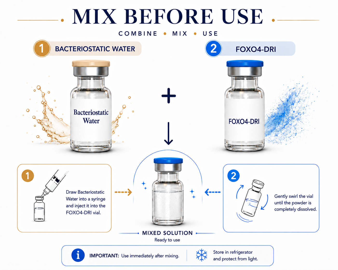 FOXO4-DRI and BAC Water Mix