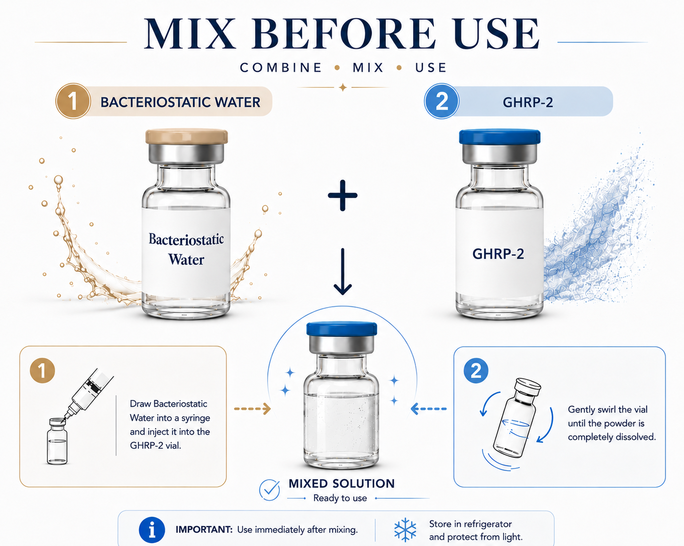 GHRP-2 and BAC Water Mix