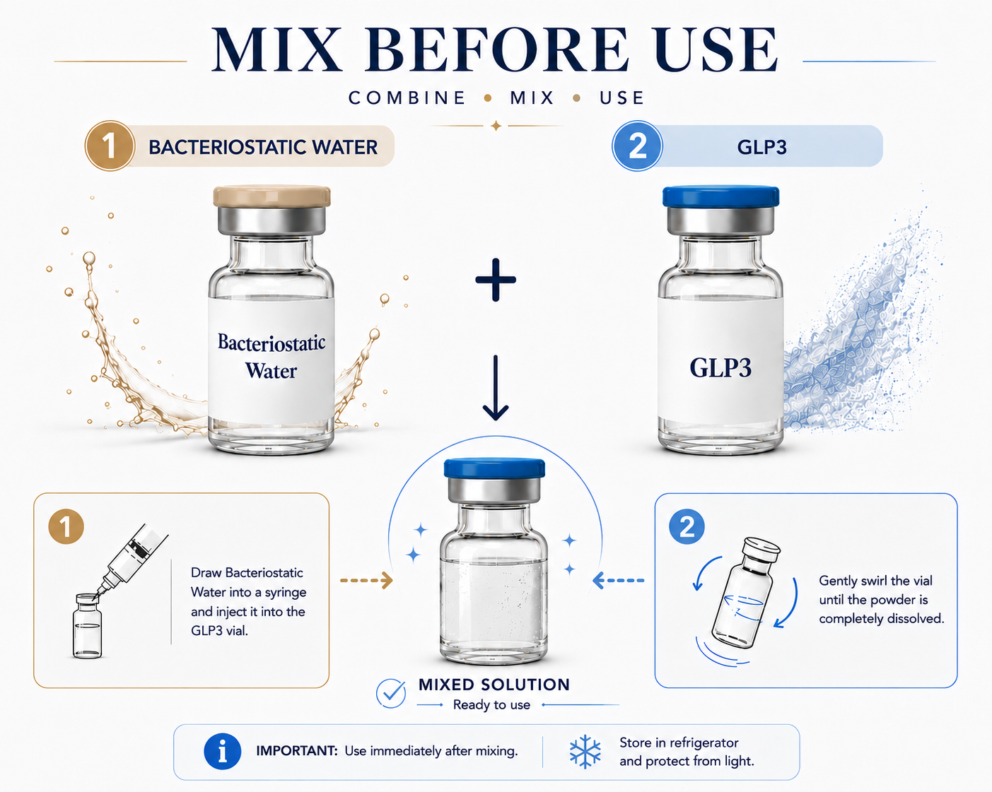 GLP3 and BAC Water Mix
