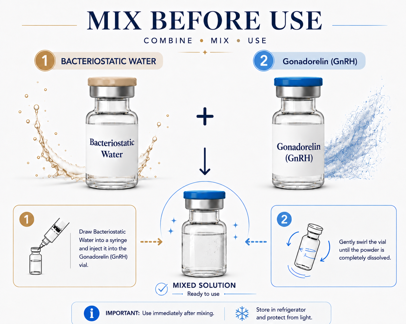 Gonadorelin (GnRH) and BAC Water Mix