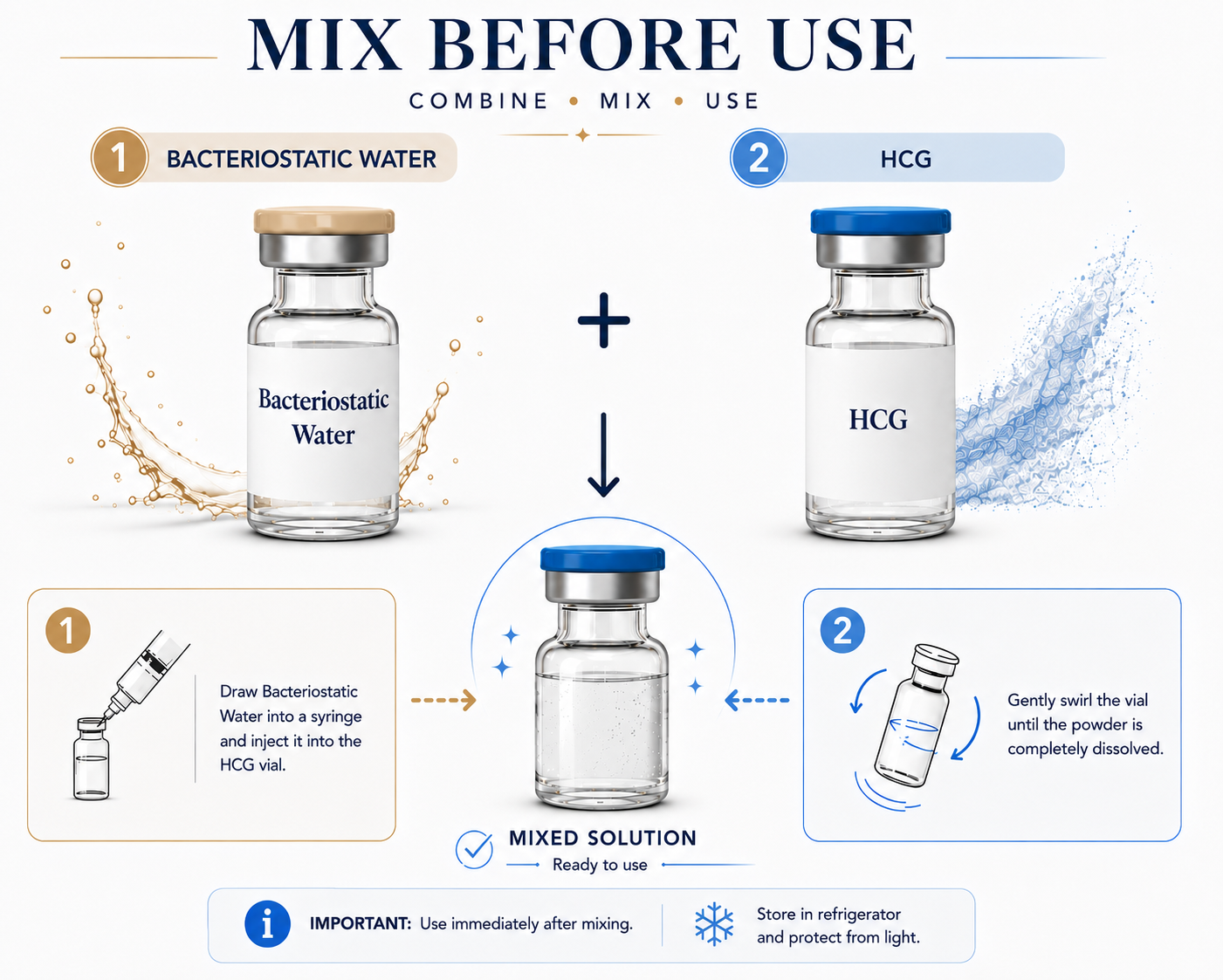 HCG and BAC Water Mix