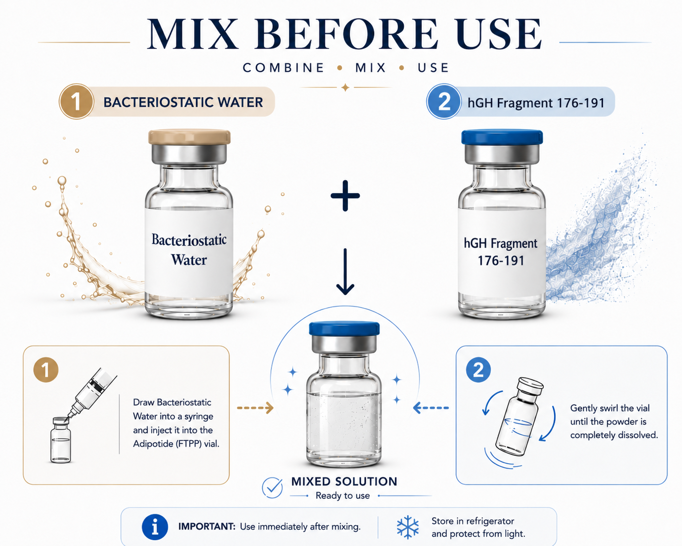 hGH Fragment 176-191 and BAC Water Mix