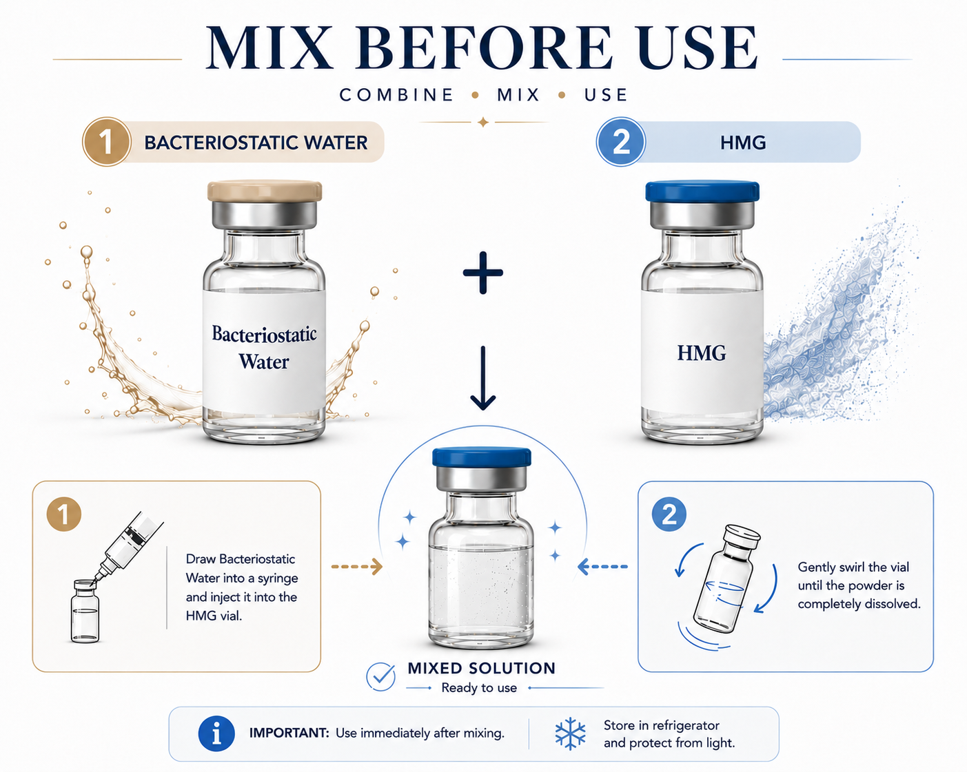 HMG and BAC Water Mix