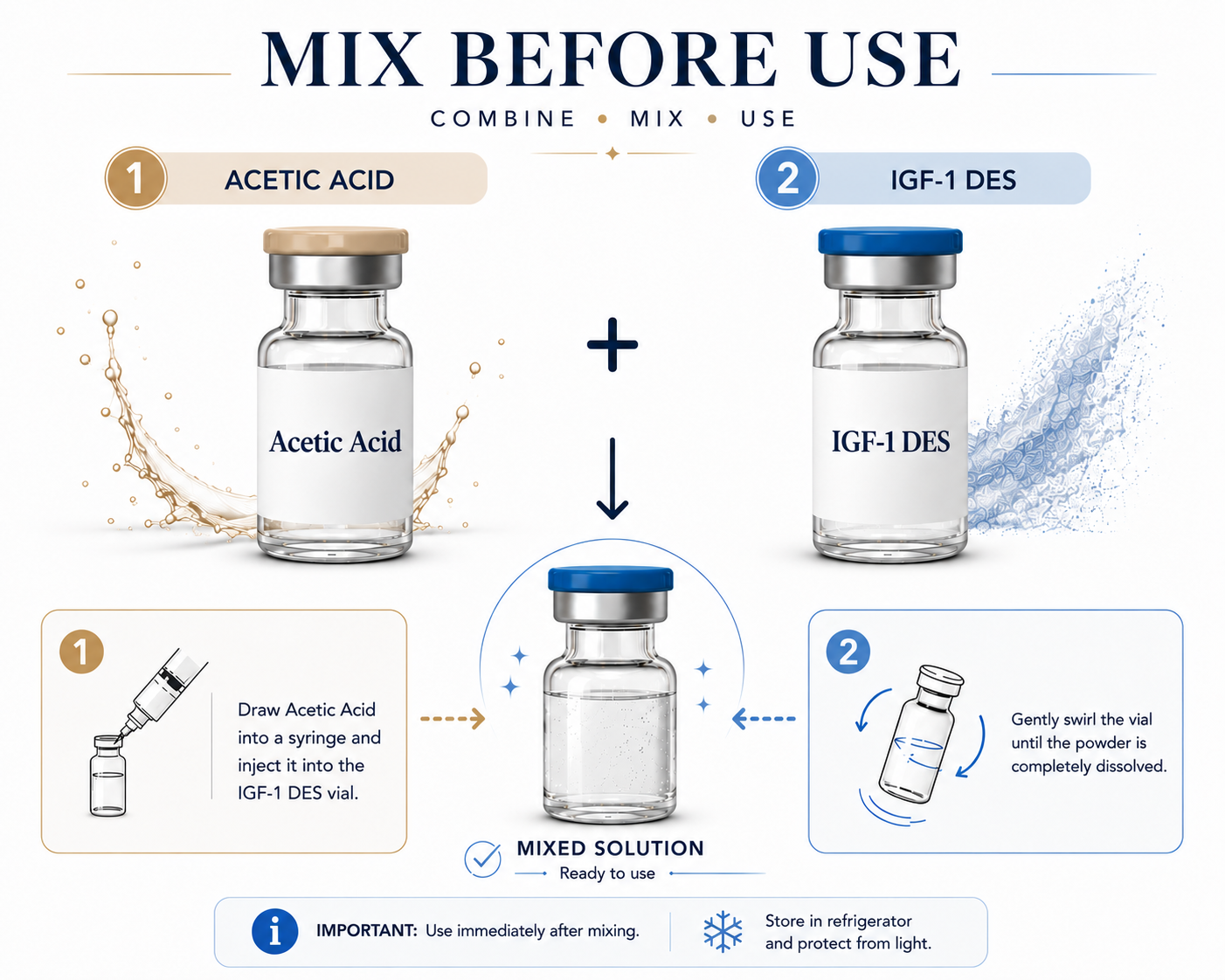 IGF-1 DES and Acetic Acid Mix
