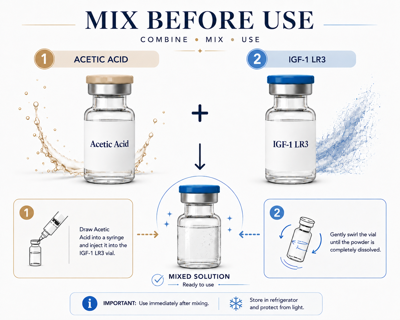 IGF-1 LR3 and Acetic Acid Mix