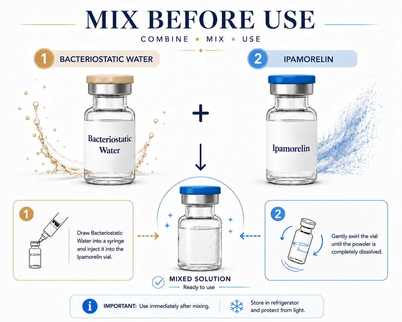 Ipamorelin and BAC Water Mix