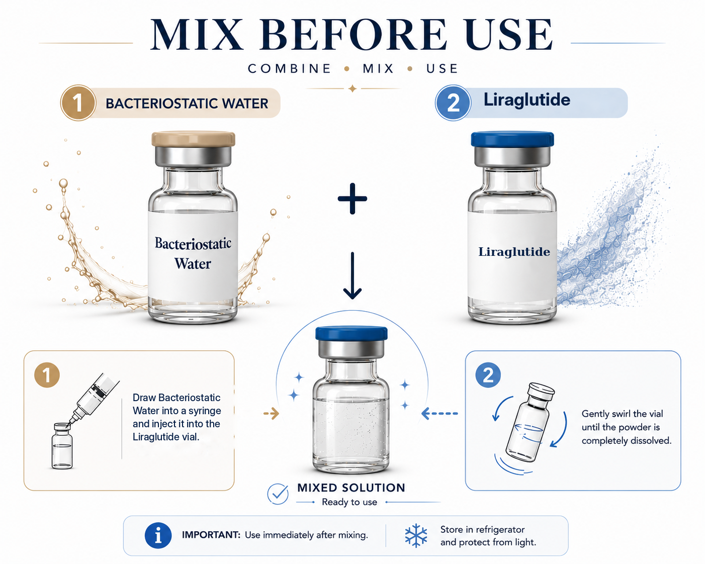 Liraglutide and BAC Water Mix