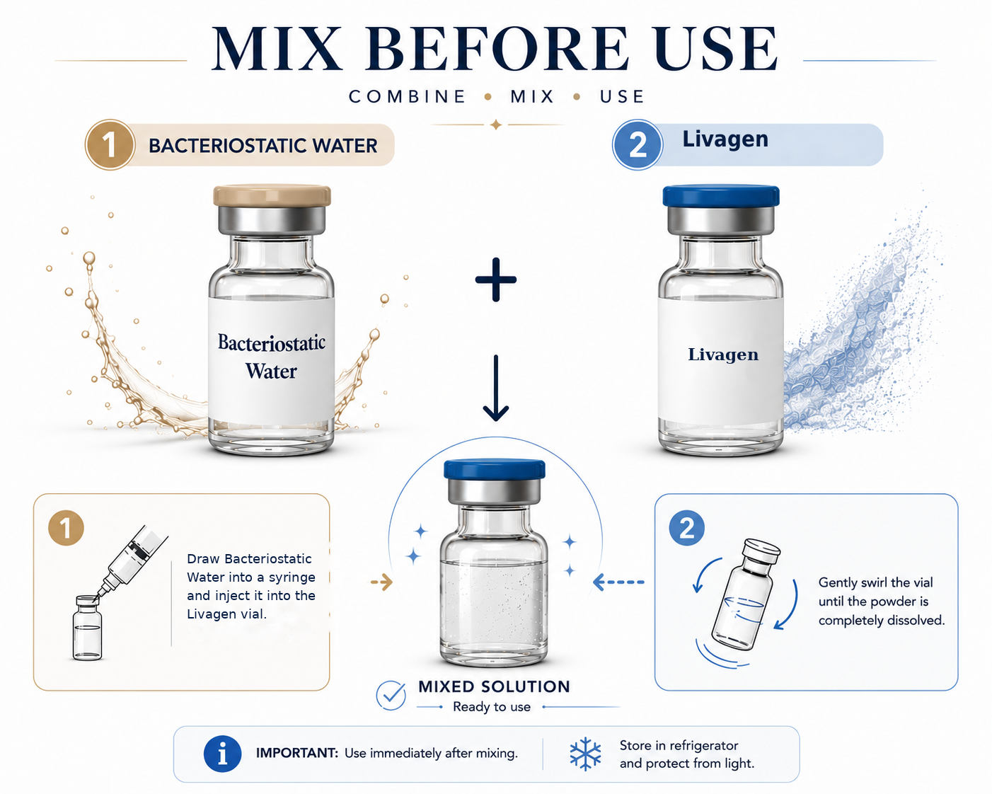 Livagen and BAC Water Mix