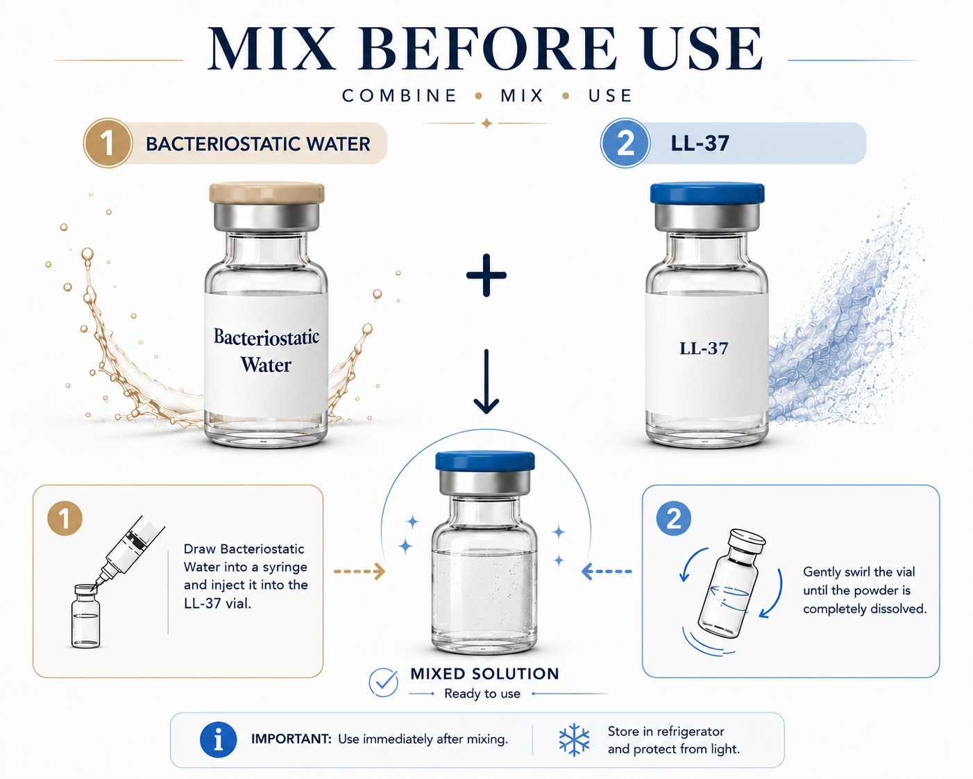 LL-37 (CAP-18) and BAC Water Mix