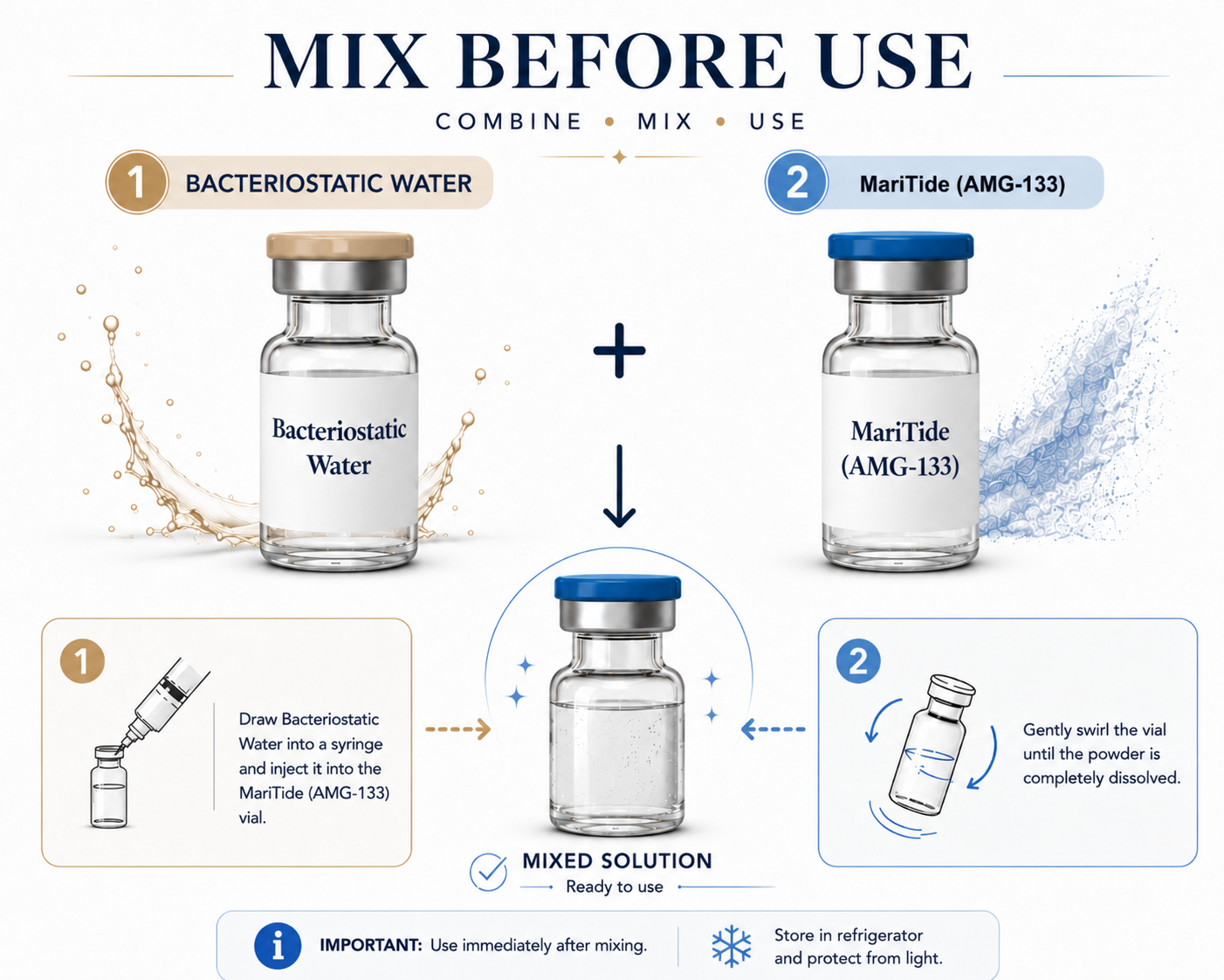 MariTide (AMG-133) and BAC Water Mix