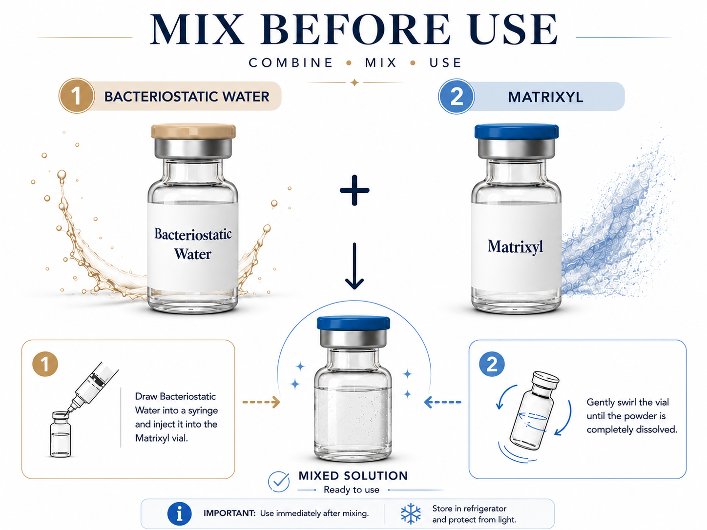 Matrixyl and BAC Water Mix