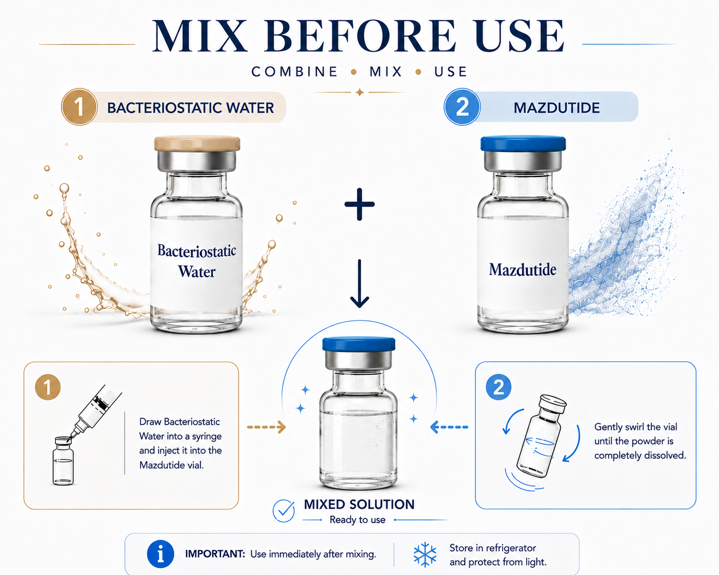 Mazdutide and BAC Water Mix