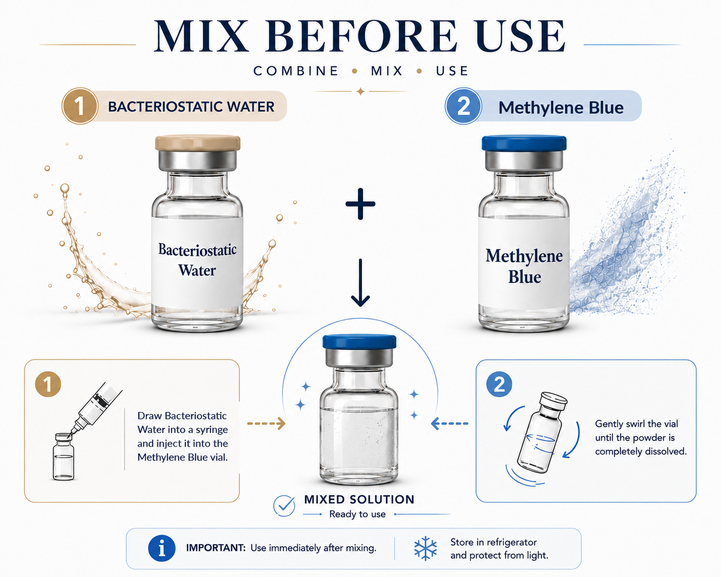 Methylene Blue and BAC Water Mix