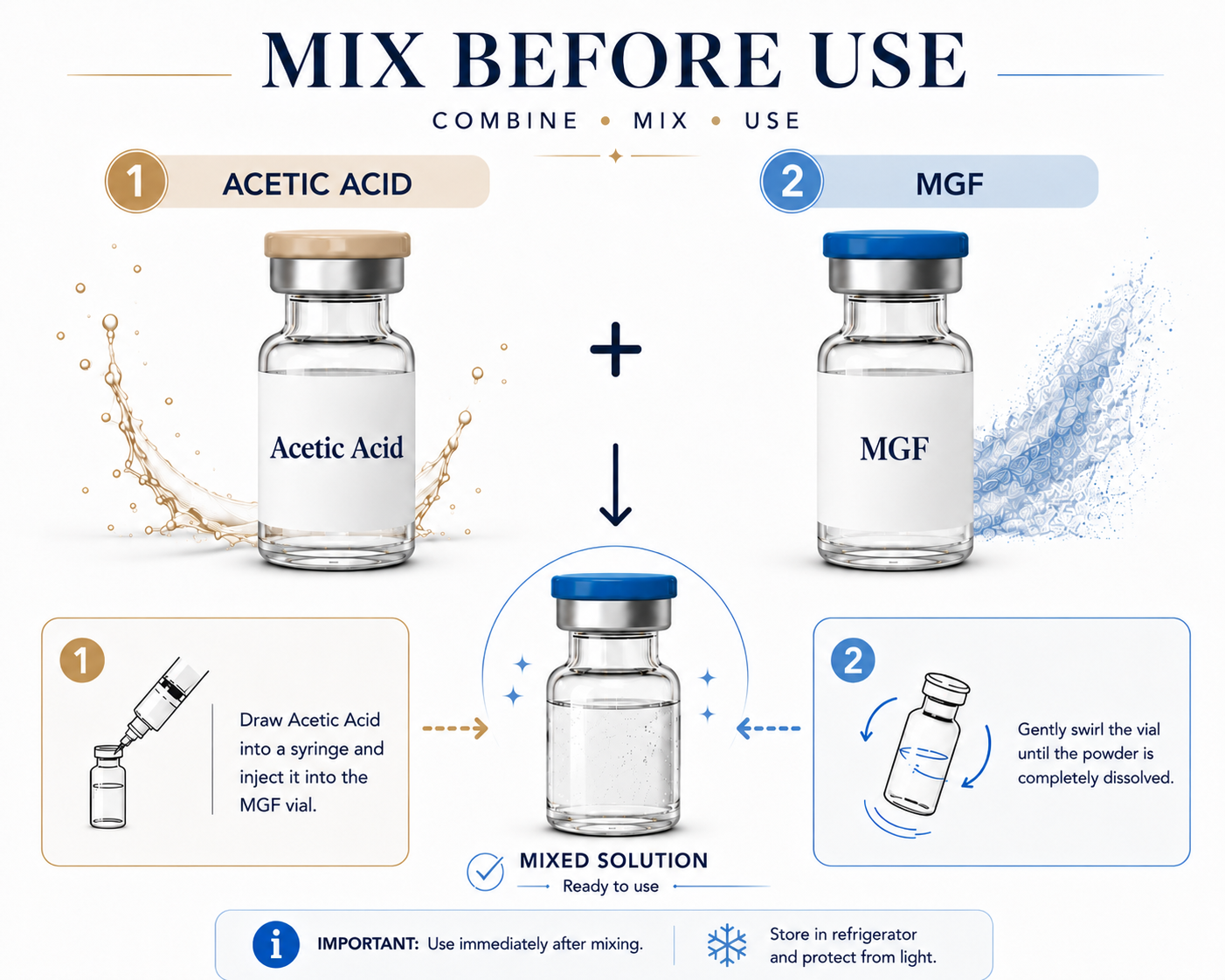 MGF (C-terminal) and Acetic Acid Mix