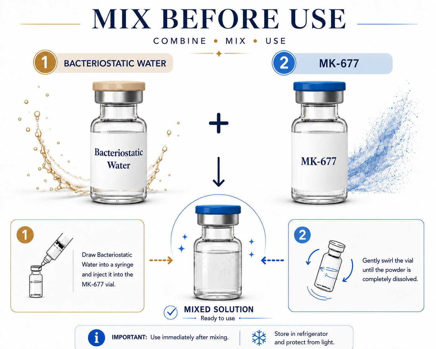 MK-677 (Ibutamoren) and BAC Water Mix