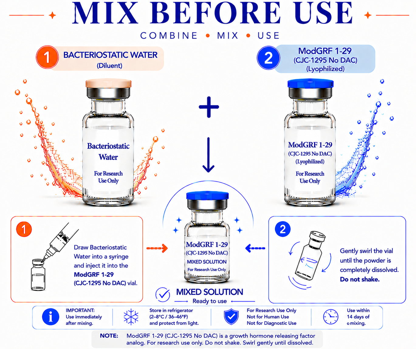 ModGRF 1-29 (CJC-1295 No DAC) and BAC Water Mix