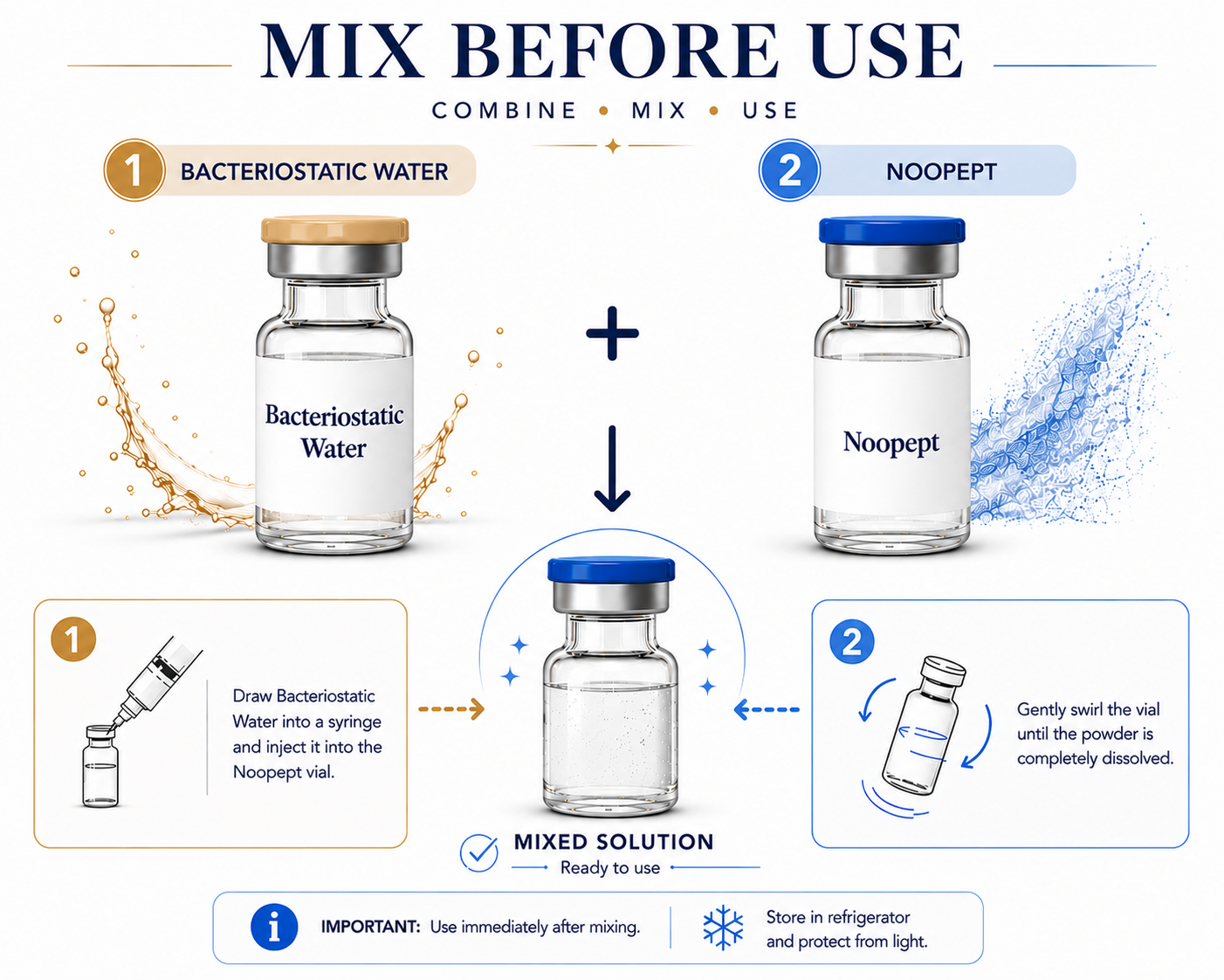 Noopept and BAC Water Mix