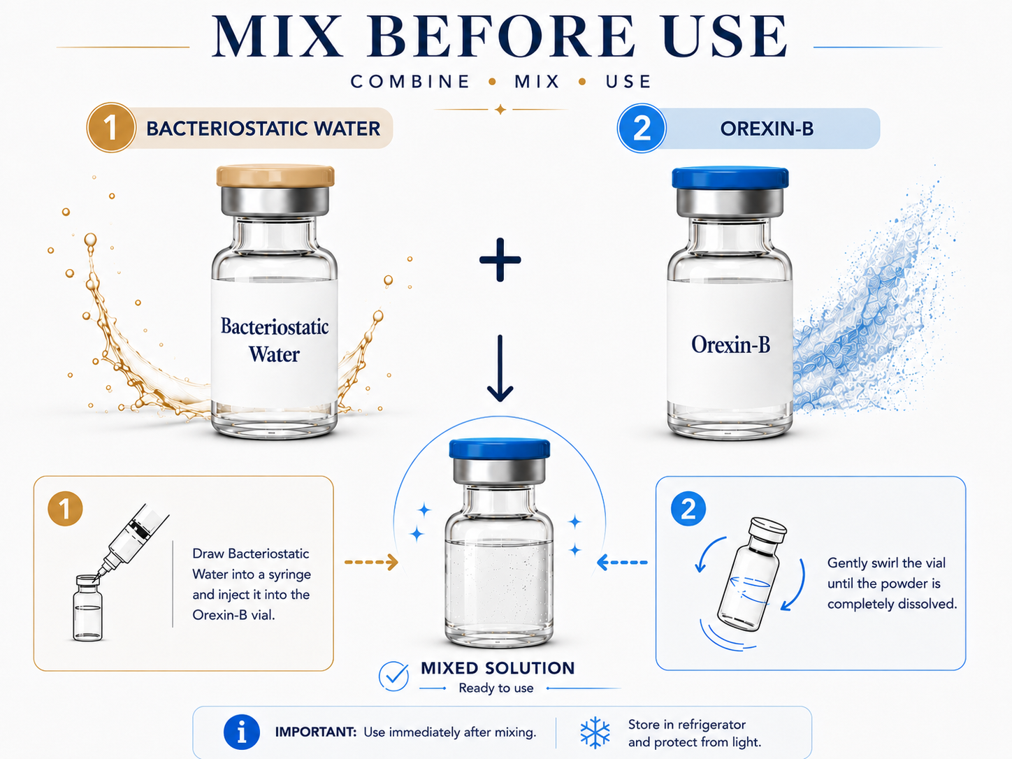 Orexin-B and BAC Water Mix