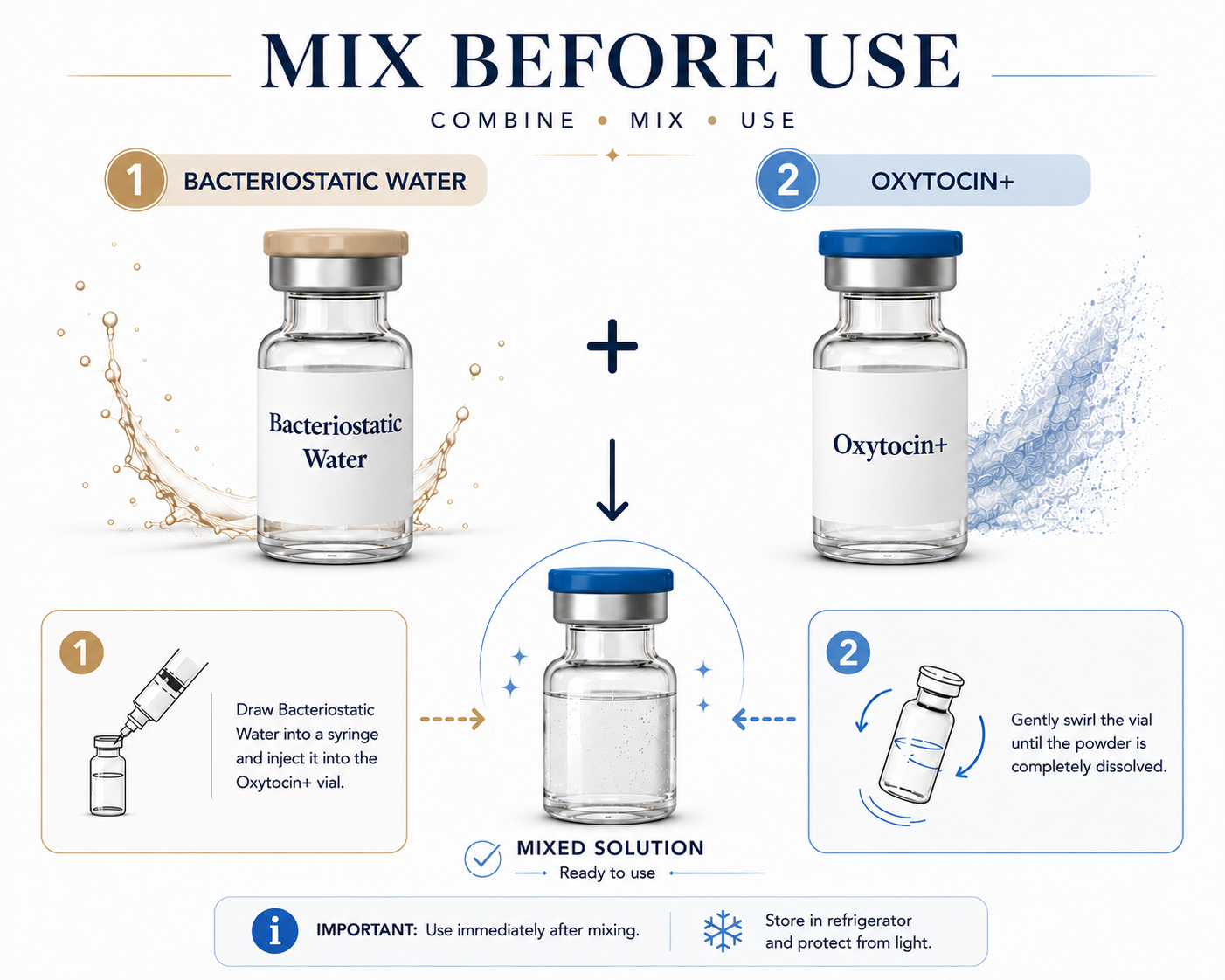 Oxytocin and BAC Water Mix