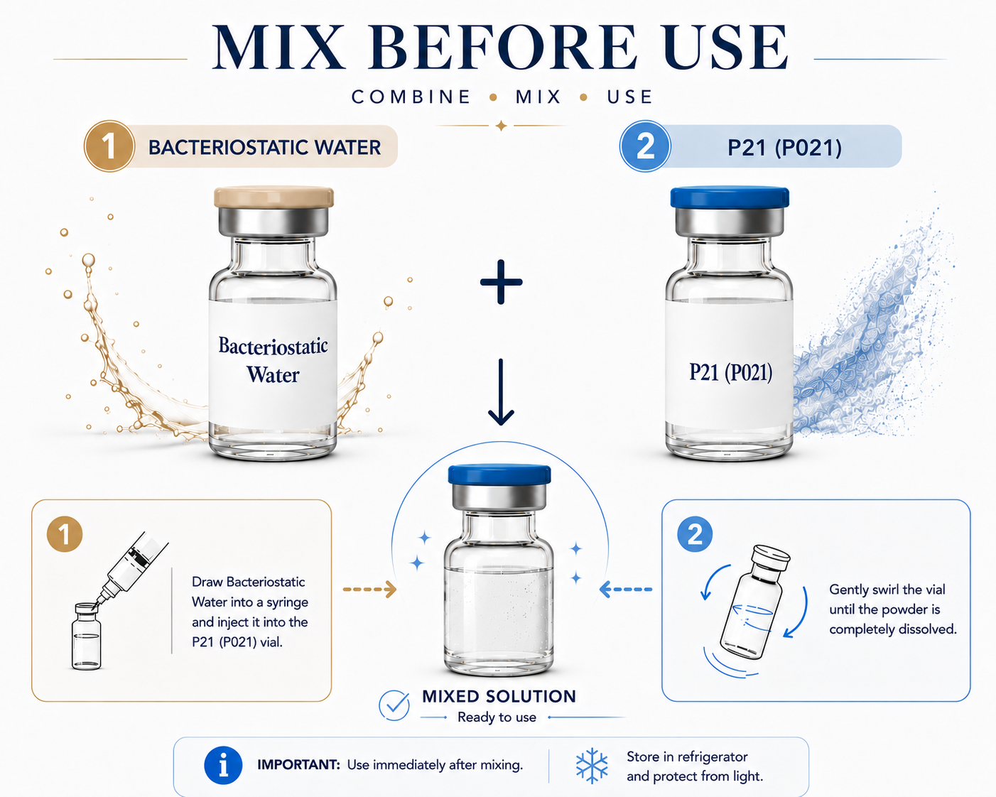P21 (P021) and BAC Water Mix
