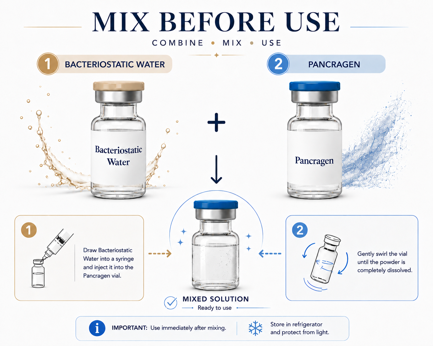 Pancragen and BAC Water Mix