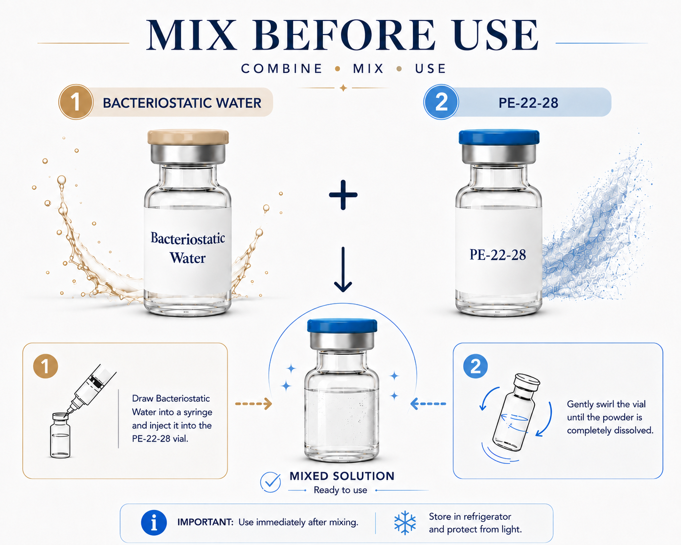 PE-22-28 and BAC Water Mix