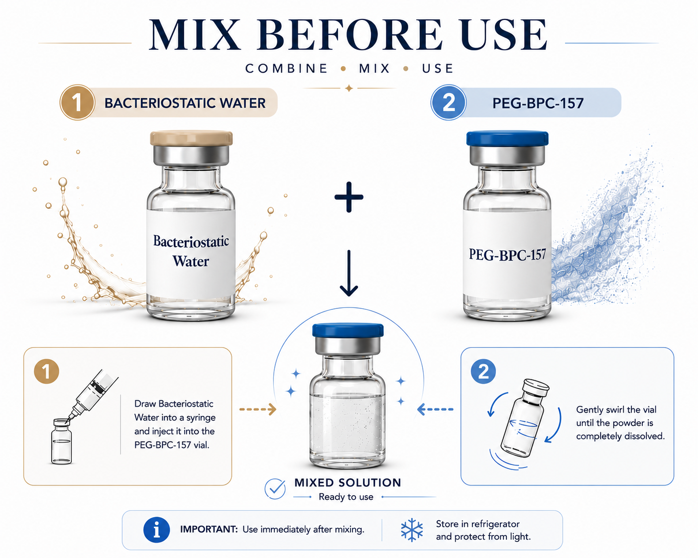 PEG-BPC-157 and BAC Water Mix