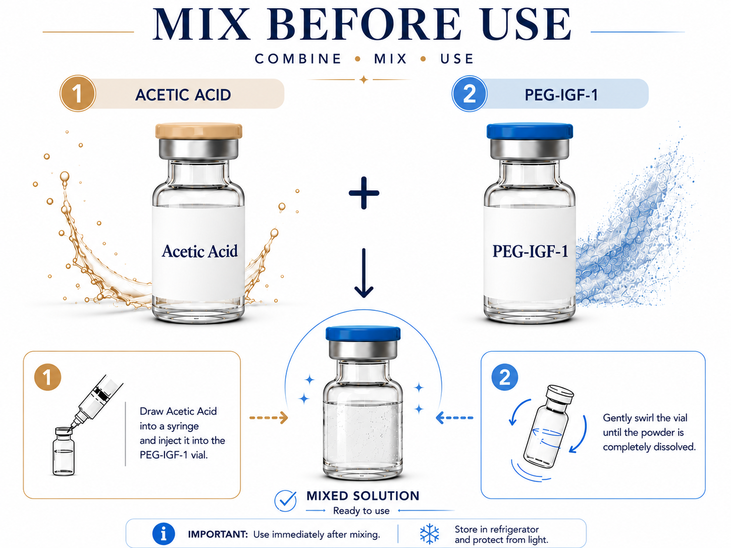 PEG-IGF-1 and Acetic Acid Mix