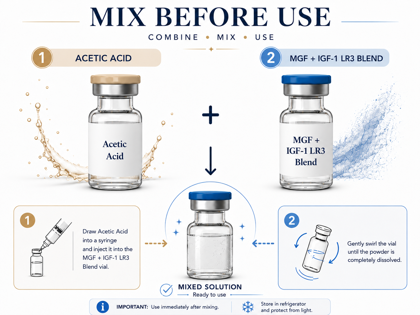 PEG-MGF + IGF-1 Blend and Acetic Acid Mix