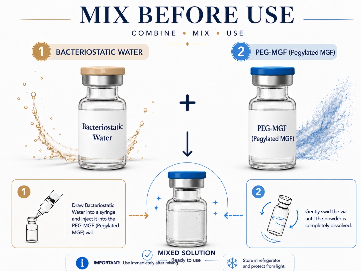 PEG-MGF and Acetic Acid Mix
